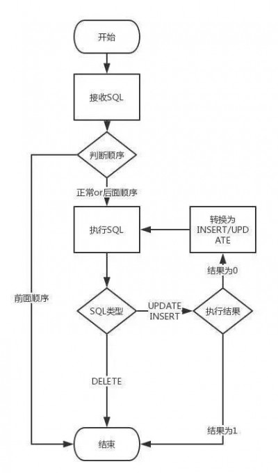 Alma Linux的灾难恢复计划如何制定