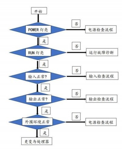 SUSE系统中如何进行故障排除和问题诊断