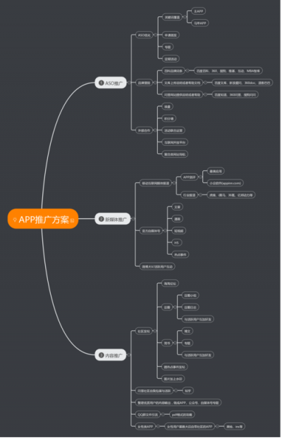 如何制定app市场推广方案