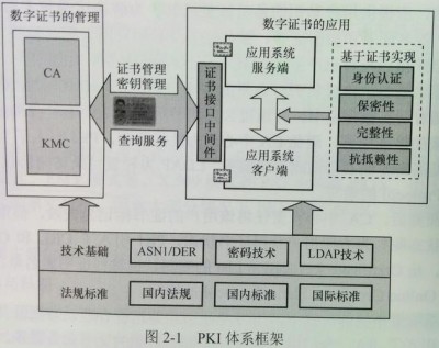 解释Cacti中图形管理的最佳实践