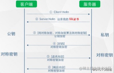 ssl证书使用方法以及SSL证书的作用