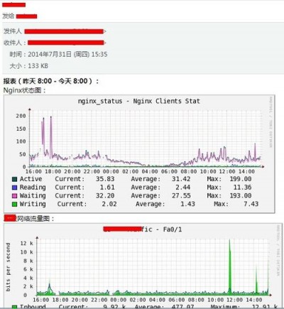 Cacti系统是否支持自定义报表和数据分析功能