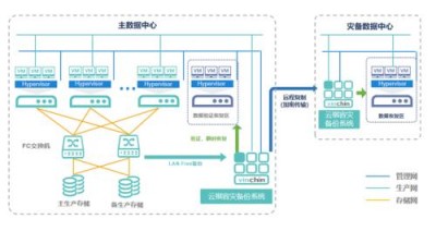 如何在Alma Linux上实施数据备份和容灾策略