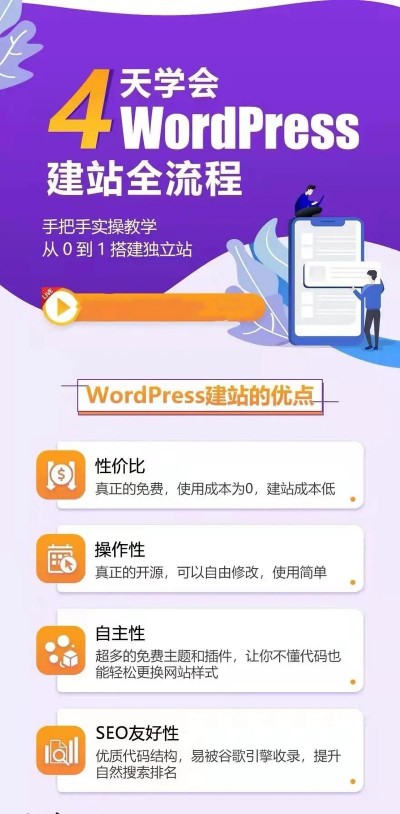 wordpress如何建站？