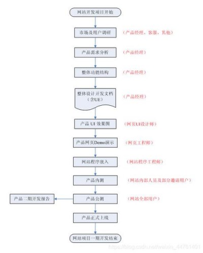 商城网站搭建公司的步骤有哪些？