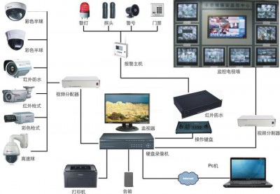 解决Nagios监控问题