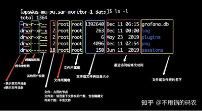 Linux中如何设置文件权限和所有权