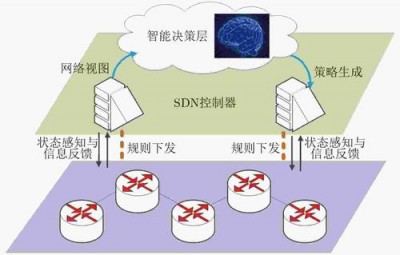 是否可以将Graylog与SIEM系统集成