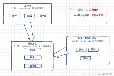 怎么监控Tomcat的线程池