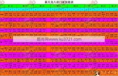 天龙私服版本介绍深度解析天龙八部游戏特色与玩法