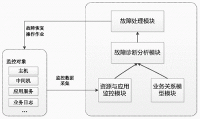 当系统性能下降时，如何通过Nagios进行排查