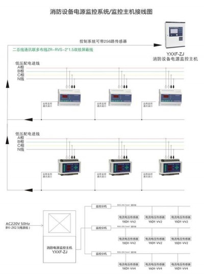 如何利用Netdata监控系统的电源使用情况