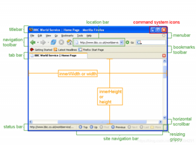 window.open的使用方法是什么