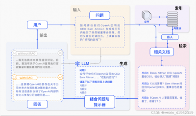 SUSE系统中如何配置和管理软件包依赖关系