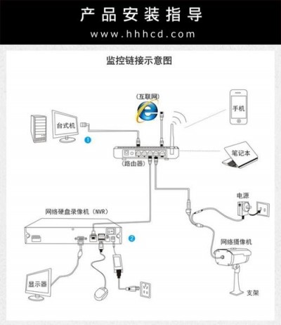 怎么配置Icinga来监控网络设备