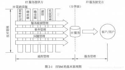 Icinga怎么与CMDB管理系统集成