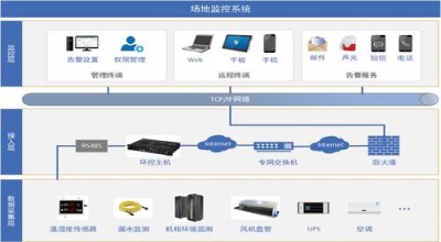 Netdata是否支持监控分布式系统的性能