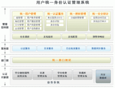 身份管理系统使用说明3