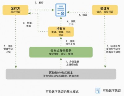 Netdata是否支持用户身份验证和权限管理