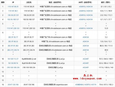 纸片云：香港CN2+BGP网络VPS，三网直连，不限流量，低至11.9元/月