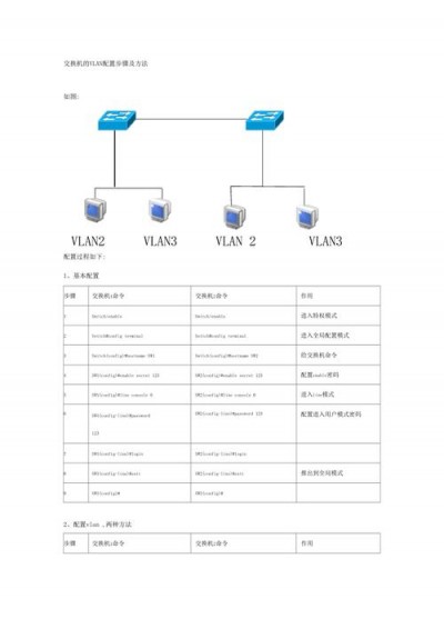 ubuntu下配置netplan的步骤是什么