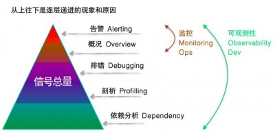 如何确保Nagios监控的准确性和可靠性