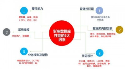 Alma Linux中的数据库性能优化策略是什么