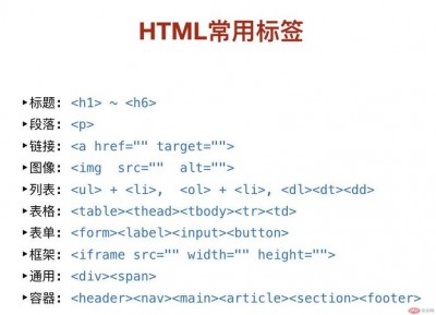 html 如何使的例子