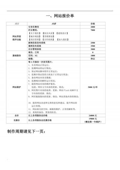 单页网站制作费用