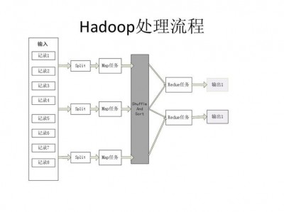 linux安装hadoop的步骤是什么