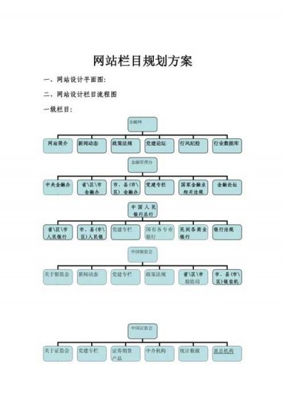 单位网站建设方案的内容包括哪些