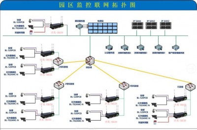 Nagios监控策略的最佳实践有哪些