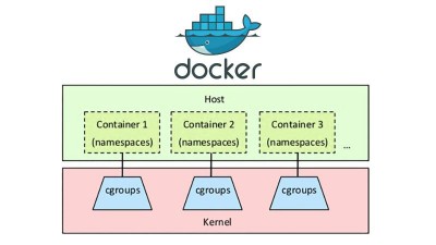 Docker容器间通信的原理是什么