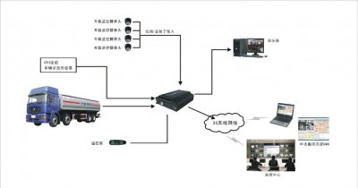 Netdata如何监控系统负载