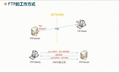 linux搭建ftp服务的步骤是什么