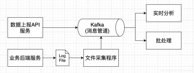 Cacti系统如何处理不同时间间隔的数据采集和展示