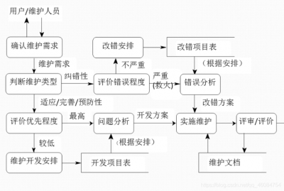 openSUSE中常见的系统维护任务有哪些