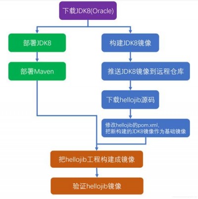 openSUSE中如何安装和管理Docker容器