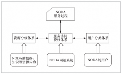 Fedora中如何设置用户权限和访问控制