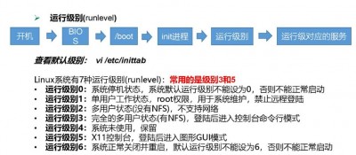 如何在Linux中查找特定的文件或目录