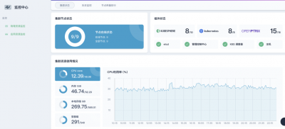 openSUSE中如何监控系统资源使用情况