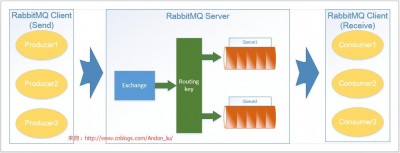 rabbitmq集群搭建要注意哪些事项