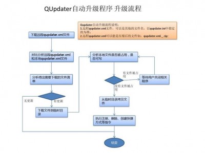 更新FreeBSD系统的方法是什么