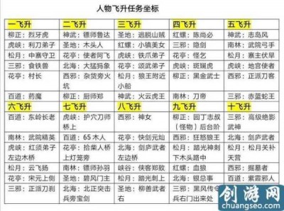 热血江湖SF新手攻略：快速升级、装备获取与战斗技巧