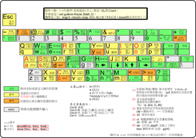 linux中kettle的用法是什么