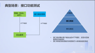 linux如何使用curl进行接口测试