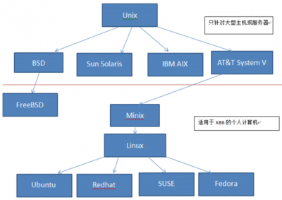 Rocky Linux和CentOS之间有什么关系