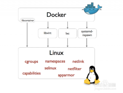 docker复制文件的方法是什么