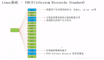 ubuntu中xfce的特点有哪些