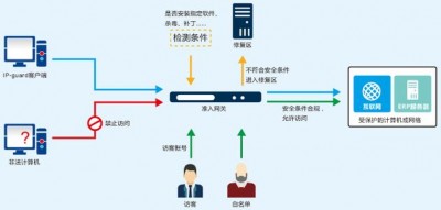 Nagios如何进行安全配置以防止未经授权的访问